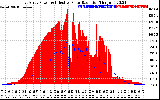 Solar PV/Inverter Performance East Array Power Output & Effective Solar Radiation