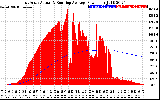 Solar PV/Inverter Performance East Array Actual & Running Average Power Output