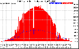 Solar PV/Inverter Performance Grid Power & Solar Radiation