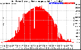 Solar PV/Inverter Performance Inverter Power Output