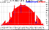 Solar PV/Inverter Performance Solar Radiation & Effective Solar Radiation per Minute