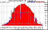 Solar PV/Inverter Performance West Array Power Output & Solar Radiation