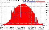 Solar PV/Inverter Performance West Array Power Output & Effective Solar Radiation