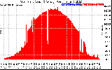 Solar PV/Inverter Performance West Array Actual & Average Power Output