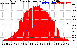 Solar PV/Inverter Performance West Array Actual & Running Average Power Output