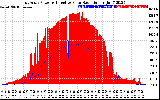 Solar PV/Inverter Performance East Array Power Output & Effective Solar Radiation