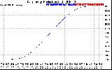 Solar PV/Inverter Performance Daily Energy Production