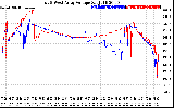 Solar PV/Inverter Performance Photovoltaic Panel Voltage Output