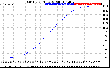 Solar PV/Inverter Performance Daily Energy Production