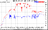 Solar PV/Inverter Performance Inverter Operating Temperature