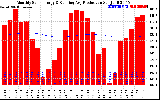 Solar PV/Inverter Performance Monthly Solar Energy Production Running Average