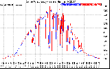 Solar PV/Inverter Performance Photovoltaic Panel Current Output