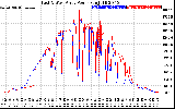 Solar PV/Inverter Performance Photovoltaic Panel Power Output