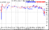 Solar PV/Inverter Performance Photovoltaic Panel Voltage Output