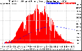 Solar PV/Inverter Performance Total PV Panel & Running Average Power Output