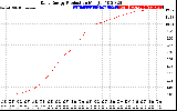 Solar PV/Inverter Performance Daily Energy Production