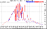 Solar PV/Inverter Performance Photovoltaic Panel Current Output