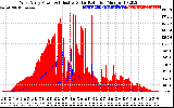 Solar PV/Inverter Performance West Array Power Output & Effective Solar Radiation