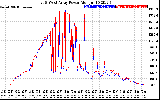 Solar PV/Inverter Performance Photovoltaic Panel Power Output