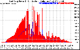 Solar PV/Inverter Performance East Array Power Output & Effective Solar Radiation