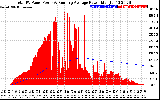 Solar PV/Inverter Performance Total PV Panel & Running Average Power Output