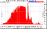 Solar PV/Inverter Performance Inverter Power Output