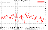 Solar PV/Inverter Performance Grid Voltage