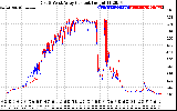 Solar PV/Inverter Performance Photovoltaic Panel Current Output