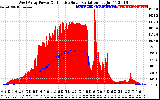 Solar PV/Inverter Performance West Array Power Output & Effective Solar Radiation