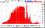 Solar PV/Inverter Performance West Array Actual & Running Average Power Output