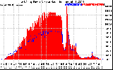 Solar PV/Inverter Performance East Array Power Output & Solar Radiation