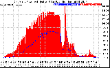 Solar PV/Inverter Performance East Array Power Output & Effective Solar Radiation