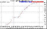 Solar PV/Inverter Performance Daily Energy Production