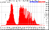 Solar PV/Inverter Performance Inverter Power Output