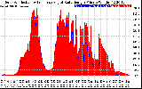 Solar PV/Inverter Performance Solar Radiation & Effective Solar Radiation per Minute