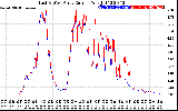 Solar PV/Inverter Performance Photovoltaic Panel Current Output