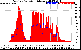 Solar PV/Inverter Performance West Array Power Output & Solar Radiation