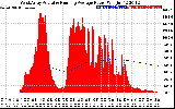 Solar PV/Inverter Performance West Array Actual & Running Average Power Output