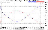 Solar PV/Inverter Performance Sun Altitude Angle & Sun Incidence Angle on PV Panels