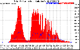 Solar PV/Inverter Performance Total PV Panel Power Output & Solar Radiation