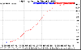 Solar PV/Inverter Performance Daily Energy Production