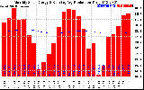 Solar PV/Inverter Performance Monthly Solar Energy Production Running Average