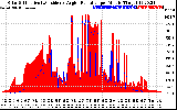 Solar PV/Inverter Performance Solar Radiation & Effective Solar Radiation per Minute