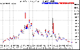 Solar PV/Inverter Performance Photovoltaic Panel Power Output