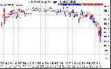 Solar PV/Inverter Performance Photovoltaic Panel Voltage Output