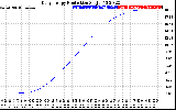 Solar PV/Inverter Performance Daily Energy Production