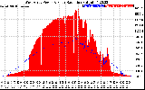 Solar PV/Inverter Performance West Array Power Output & Solar Radiation