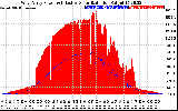 Solar PV/Inverter Performance West Array Power Output & Effective Solar Radiation