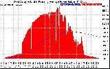 Solar PV/Inverter Performance West Array Actual & Running Average Power Output