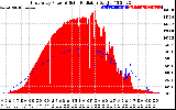 Solar PV/Inverter Performance East Array Power Output & Solar Radiation